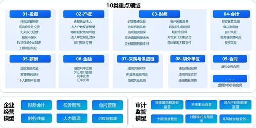 浪潮海岳穿透式監管 筑牢國資央企數智風控堤壩