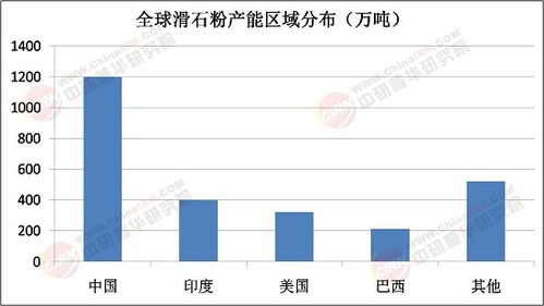 2025年滑石粉行業市場調查 高端化、綠色化、全球化趨勢分析