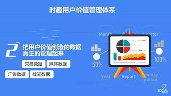 移動時代如何讓公司增值 以產品為“1”，用戶為“0”，通過市場調查驅動價值提升